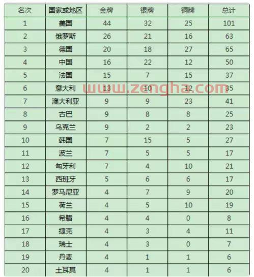 奥运会*榜2021*
