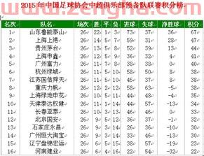 中超预备队联赛积分榜