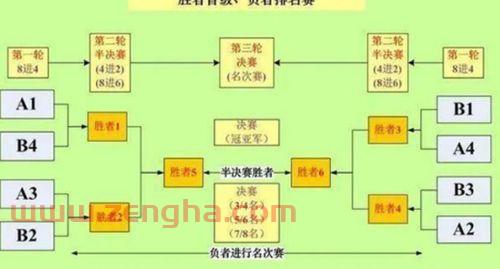 中超规则2020第二阶段赛程