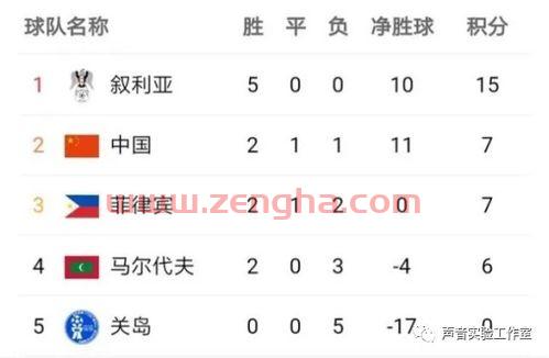 2022年世界杯预选赛赛程