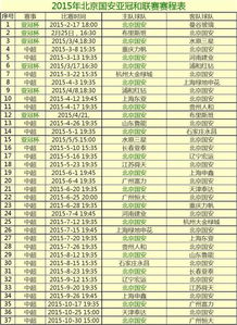 北京国安队的赛程