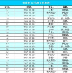 世界杯欧洲区预选赛2021赛程表格