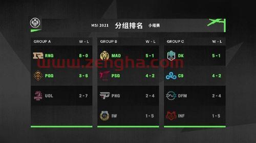 msi第二阶段赛程