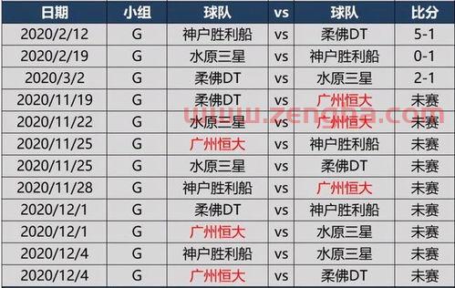 亚冠赛程2013