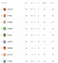 中超联赛今日积分排名