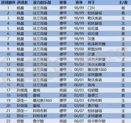 20222023年五大联赛赛程