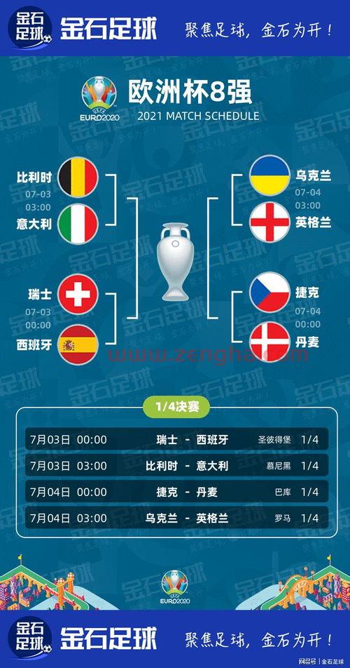 2021欧洲杯8强赛对阵