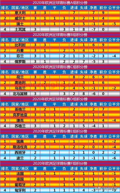 2020欧洲杯积分榜最新积分表图片